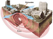 APRENDA SOBRE TERREMOTOS COM O "FANTÁSTICO"