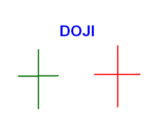 Doji forex adalah