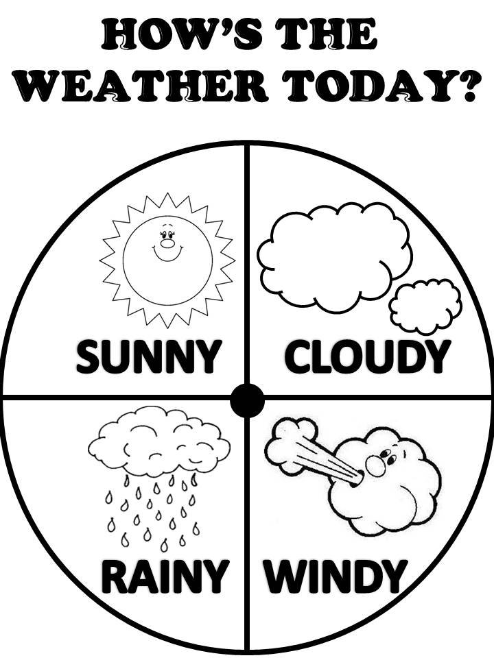 Enjoy Teaching English: Weather Wheel (poster)