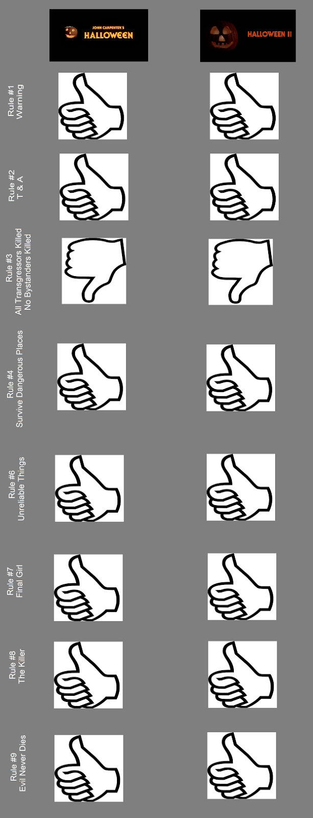 The Film Rules SLASHER FILM RULES Halloween II (1981)