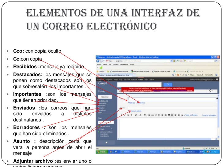 PONTE AL DÍA CON LA INFORMÁTICA CORREO ELECTRÓNICO