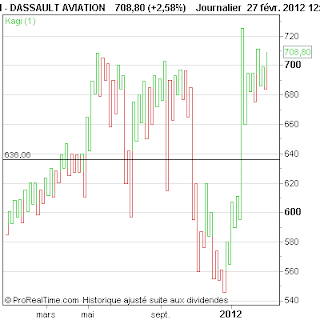 DASSAULT+AVIATION.png