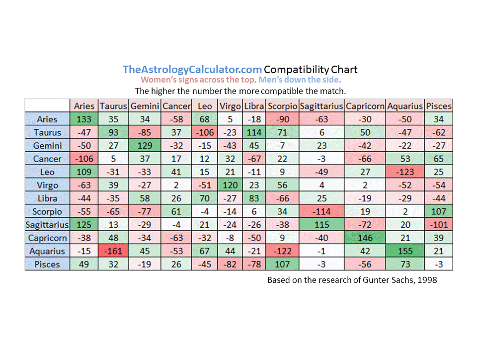Pandit Sethuraman Numerology Chart