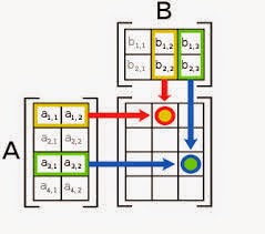 Variable Selection in Market Segmentation: Clustering or Biclustering?