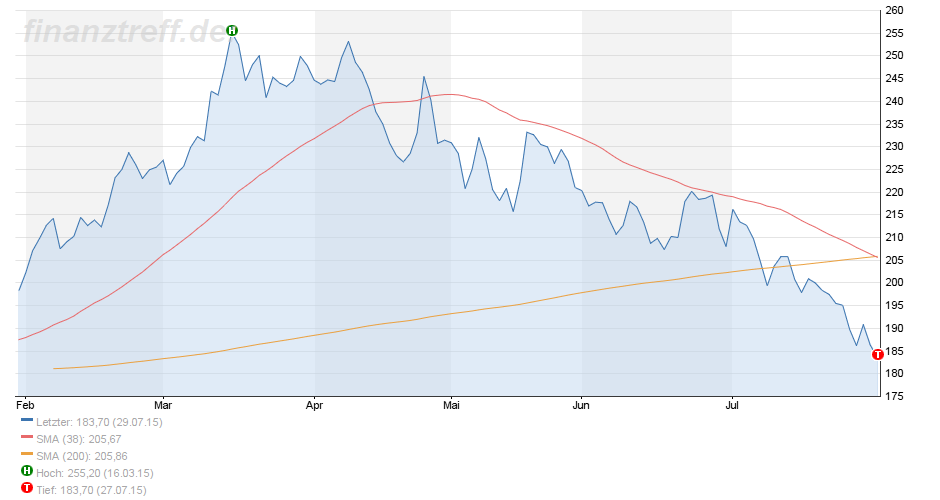 Ich forex preis forex-platte foto 4