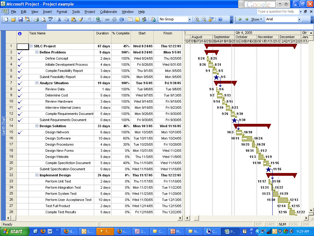 phd dissertation process gant chart phd dissertation process gant chart
