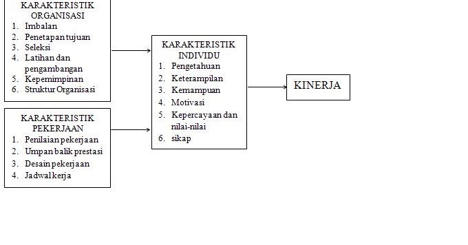Faktor Yang Mempengaruhi Motivasi Belajar Menurut Para Ahli Cara Mengajarku