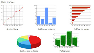 Ejemplo+De+Grafica+Pictograma Ejemplos de tipos de gráficas: lineales, de barras, columnas ...