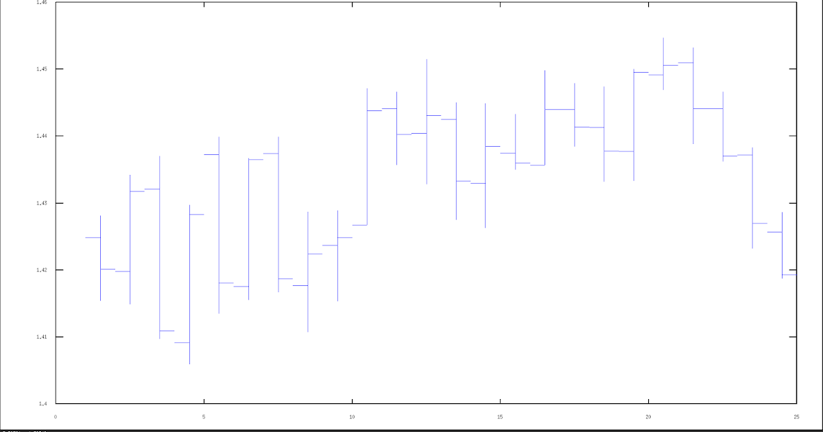 Restricted boltzmann machine thesis