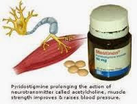 Mestinon Medication Myasthenia Gravis