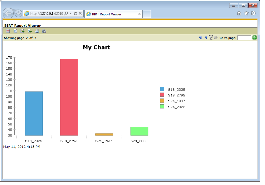 Birt Bar Chart