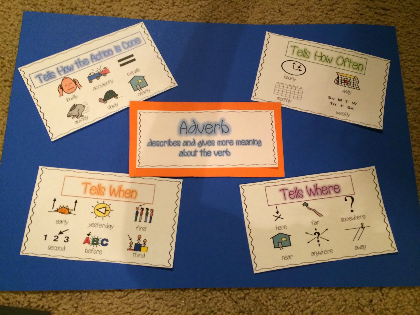 Writing Anchor Charts for Special Needs Autism Adventures