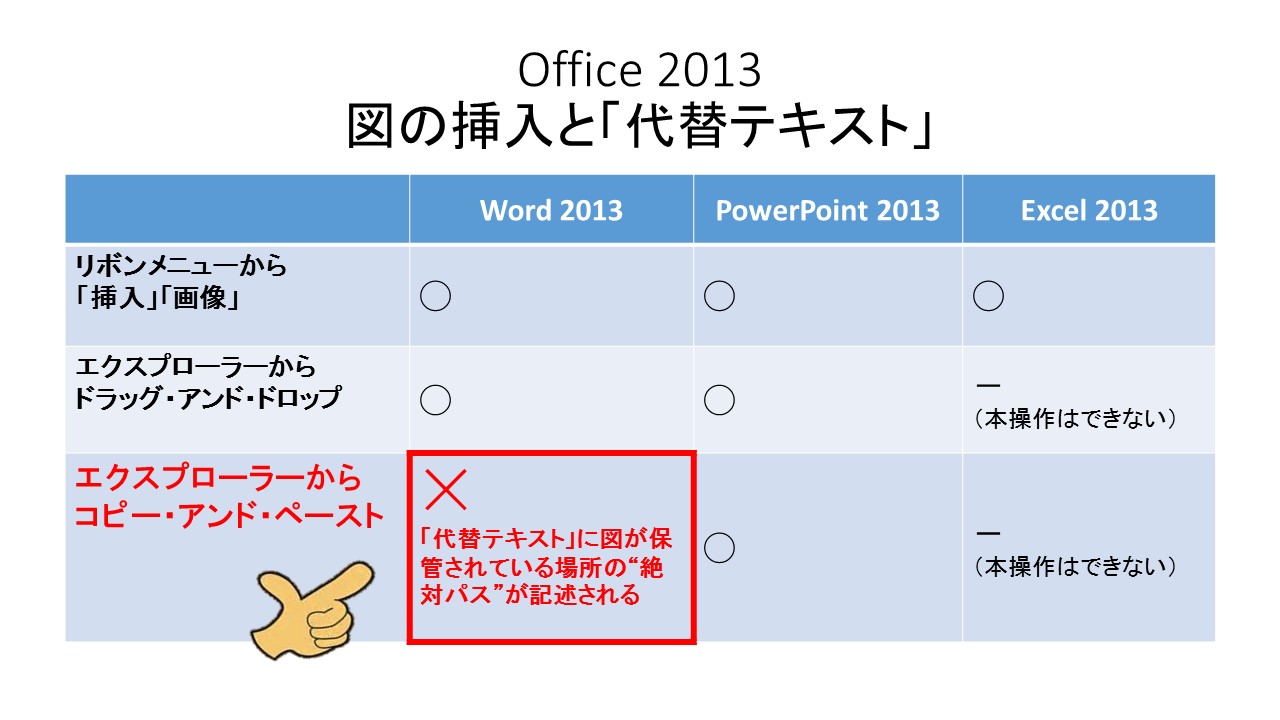 Officeに不具合 画像の 代替テキスト に保存場所が記録 情報漏えいの可能性 インターネット安全活用 一灯塾