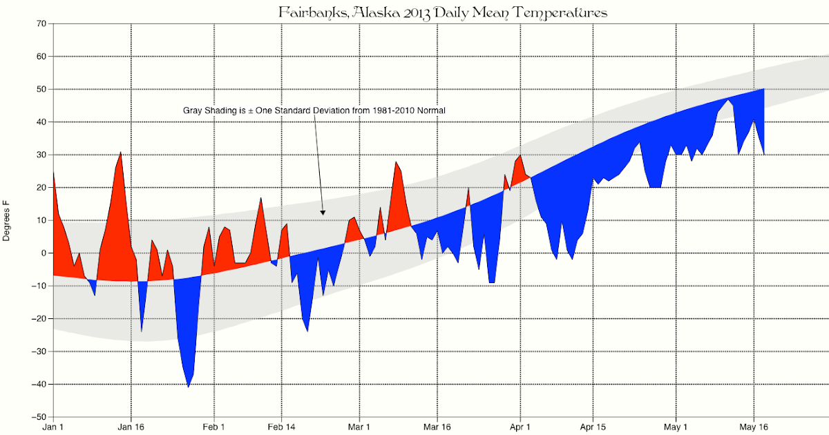 Deep Cold Alaska Weather & Climate Updated Fairbanks Temperatures
