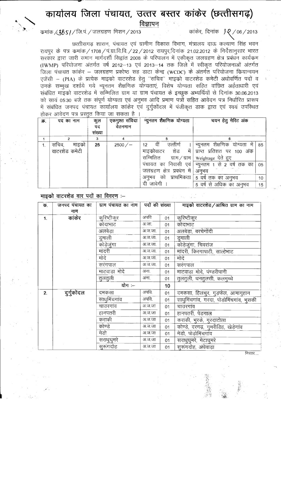Recruitment 2013 Zila Panchayat Uttar Bastar Kanker