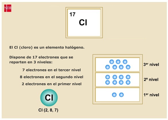 tabla periodica cloro valencia image collections periodic table tabla periodica cloro valencia image collections periodic table - Cloro Tabla Periodica Definicion tabla periodica cloro valencia image collections periodic table tabla periodica cloro valencia image collections periodic table - Cloro Tabla Periodica Definicion