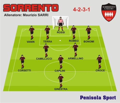 Penisola Sportpenisola Sport
