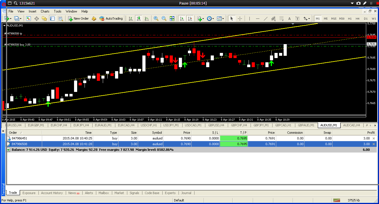 Ulasan forex etoro