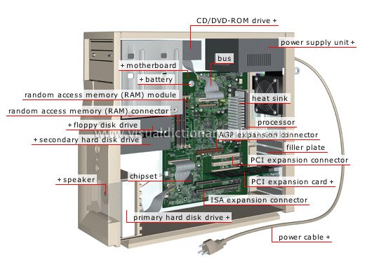 Collections     Useful Inventions Diagram With Parts