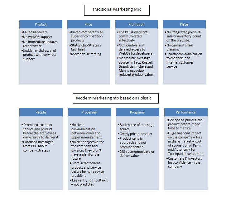 hewlett packard case study analysis