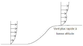 Comment Reperer Un Site Favorable A L Installation D Une Eolienne Climat Energie Et Developpement Par Thibault Laconde