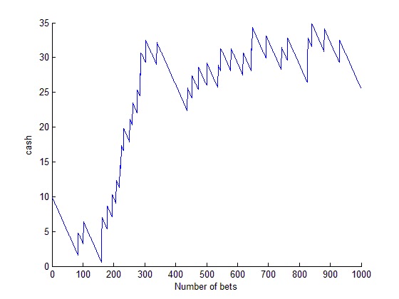 Opencv roulette