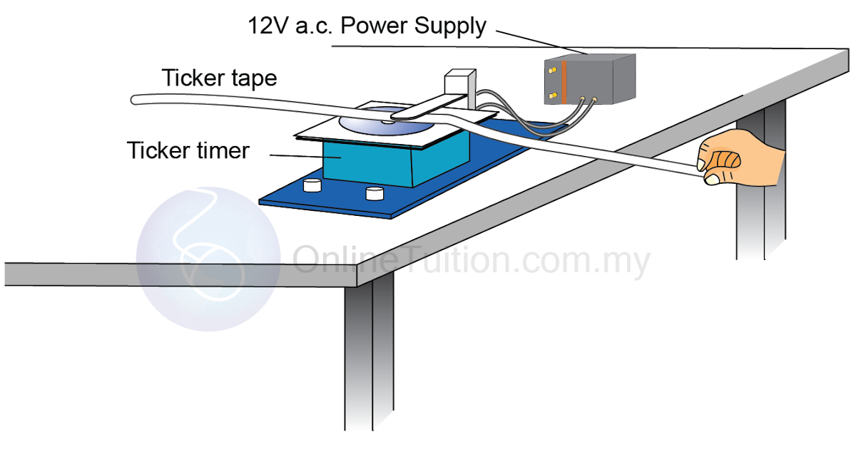 Ticker Tape Timer SPM Physics Form 4/Form 5 Revision Notes