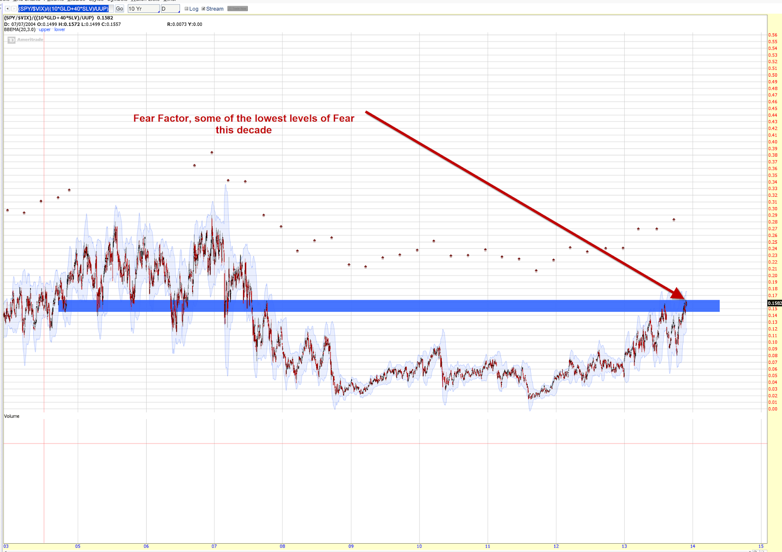 Hawaii Trading Original Charts and Theories, Seeing Farther, Seeing Without Deception