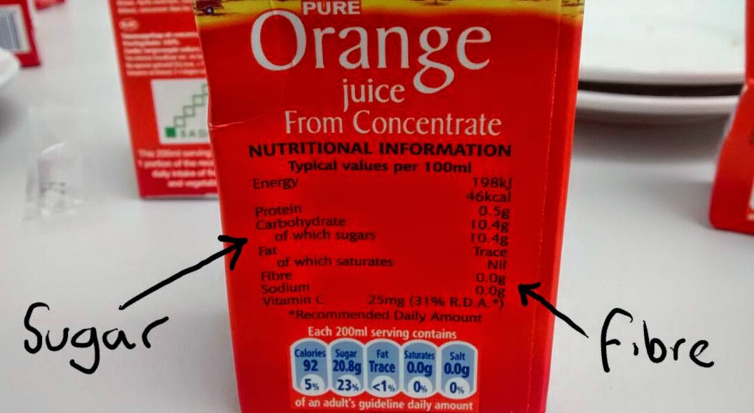 Orange Juice, What is it Good For?