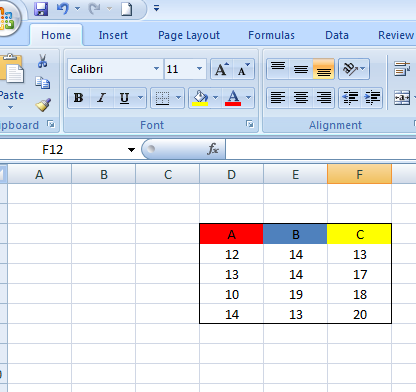 2d Column Chart