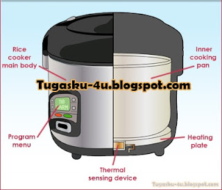 Rice cooker Rice cooker