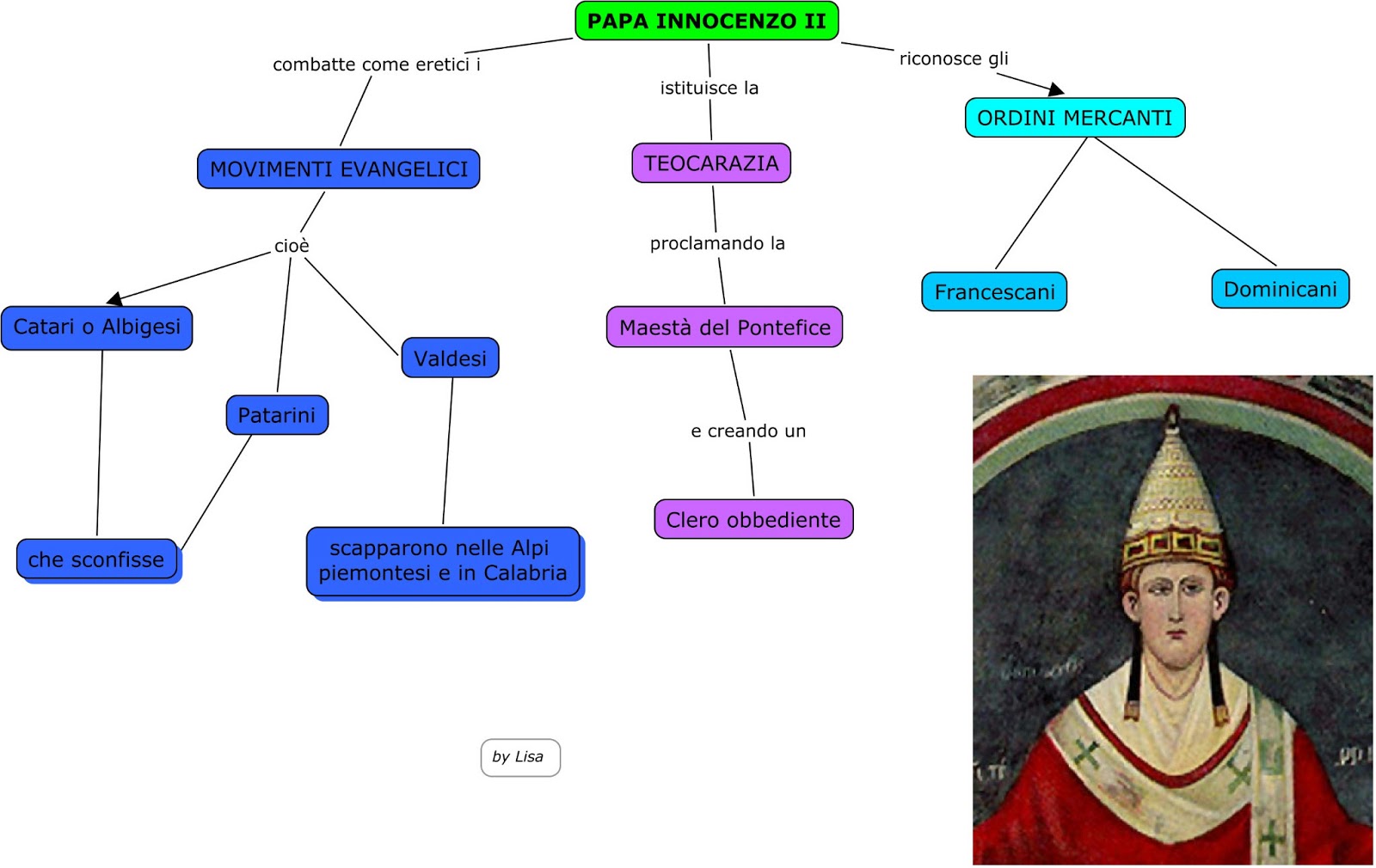 LE MIE MAPPE PAPA INNOCENZO II
