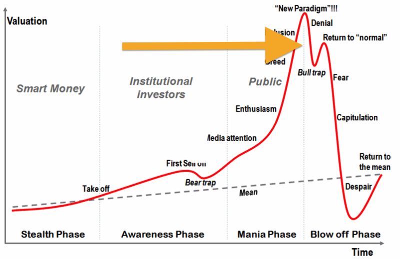 stages+of+a+bubble.png