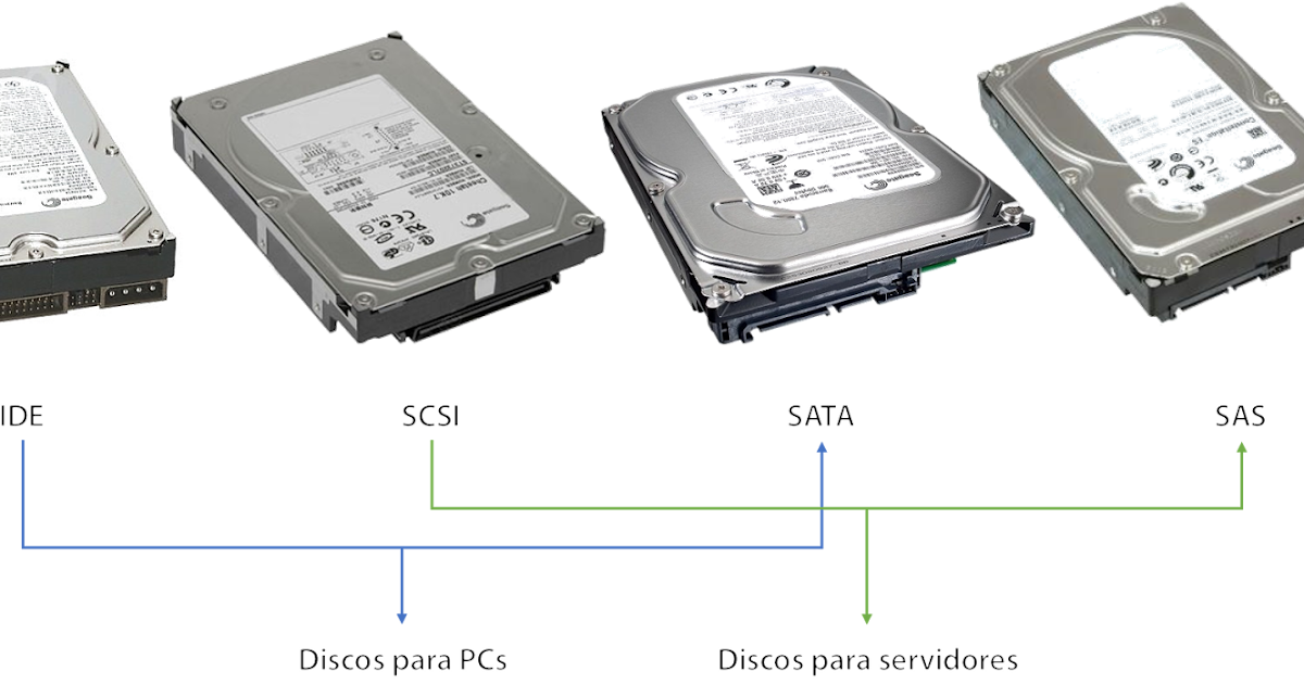 Fundamentos Hardware Discos Duros (Sata, IDE, SCSI)