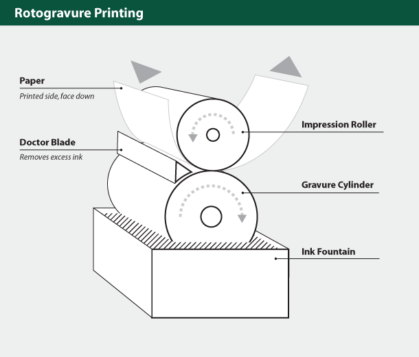 Design Context Commercial print
