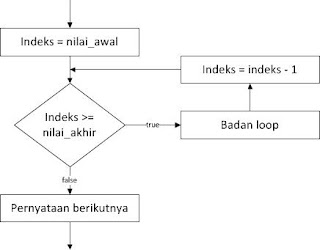 Flowchart For Turun Flowchart For