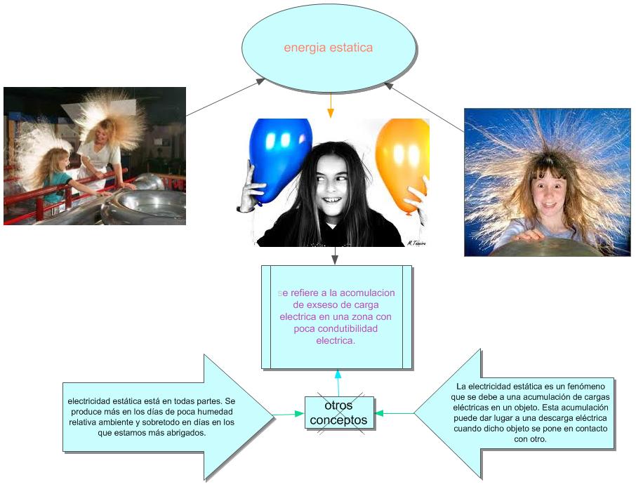 ENERGIA ESTATICA HUMANO energia estatica humano: