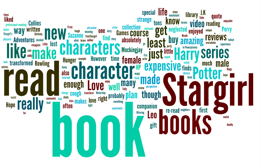 Books to Dream Wordle
