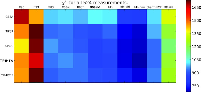 Figure 1 in J. Chem. Theory Comput. 2012 vol. 8 (4) pp. 1409-1414 