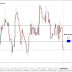 Q-FOREX LIVE CHALLENGING SIGNAL 17 AUG 2014 – SELLGBP/AUD