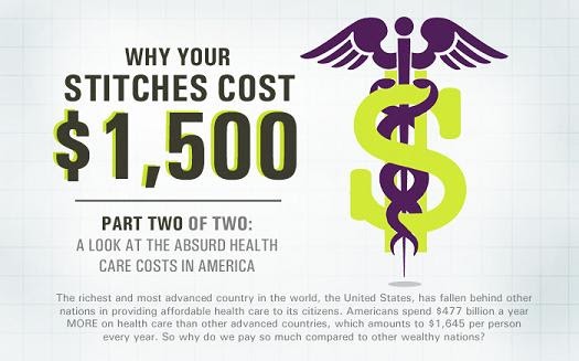 BLADE 7184: Politics 101: Why Is Health Care So Expensive? and The Real