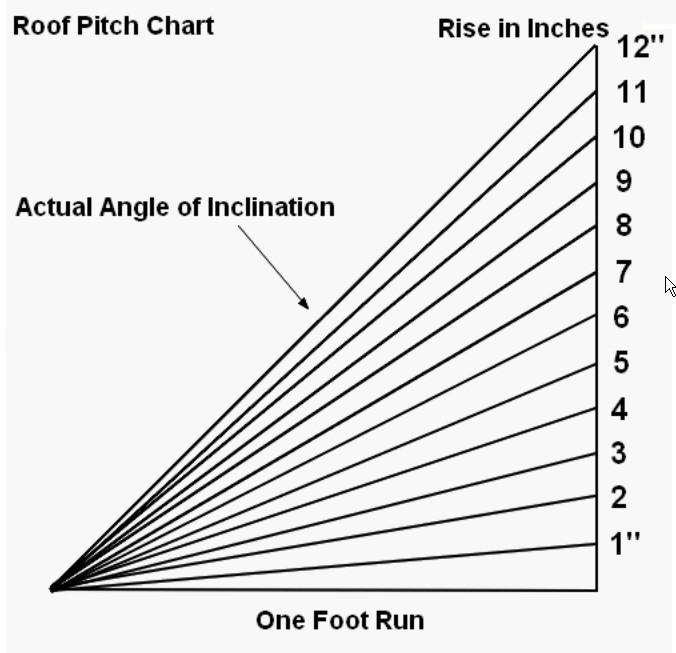 List 94+ Pictures 8/12 Pitch Roof Pictures Updated