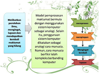 Pdp Bahasa Melayu Berbantukan Komputer Bmm3053 Minggu 7