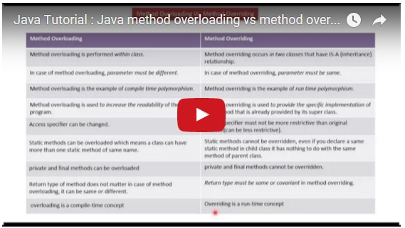 Overloading vs Overriding in Java - Javapapers