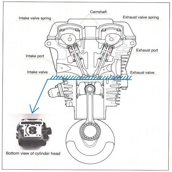 Src Satria Rembang Club Mengenal Dohc Mesin Satria Fu