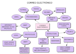 CORREO ELECTRONICO