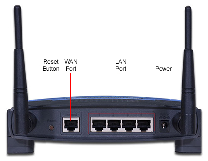 Broadband Wi-Fi Connection
