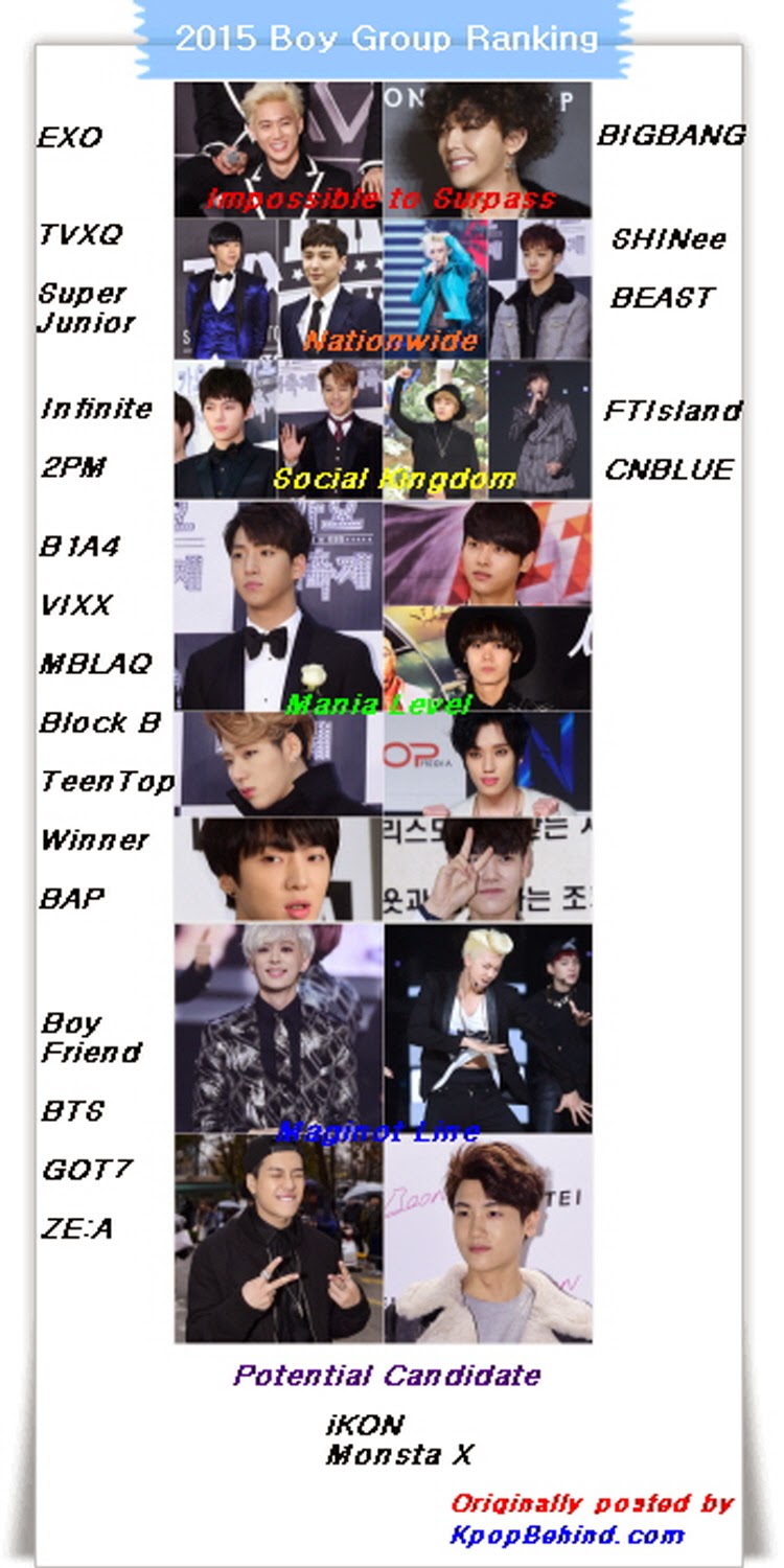 2015 Boy Group ranking EXO and BIGBANG Continue to Top the Ranking