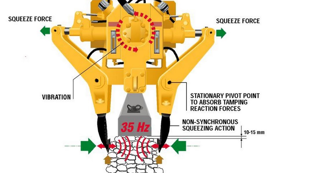 Muhammad Dhafin Khomsah Seputar MPJR Multi Tie Tamper Machine
