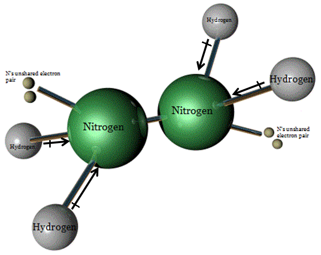 This is a model of N2H4. The green spheres represent Nitrogen,